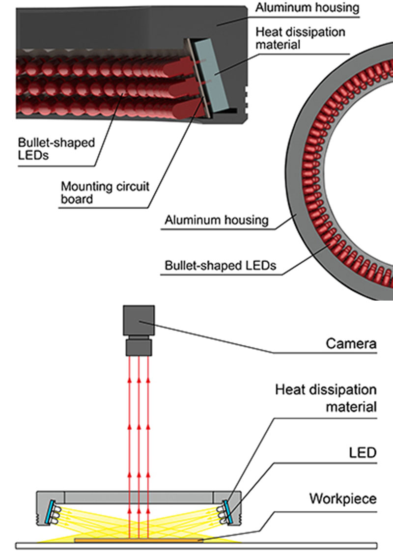 CCS Low Angled Light - Machine Vision System by AbizSensor